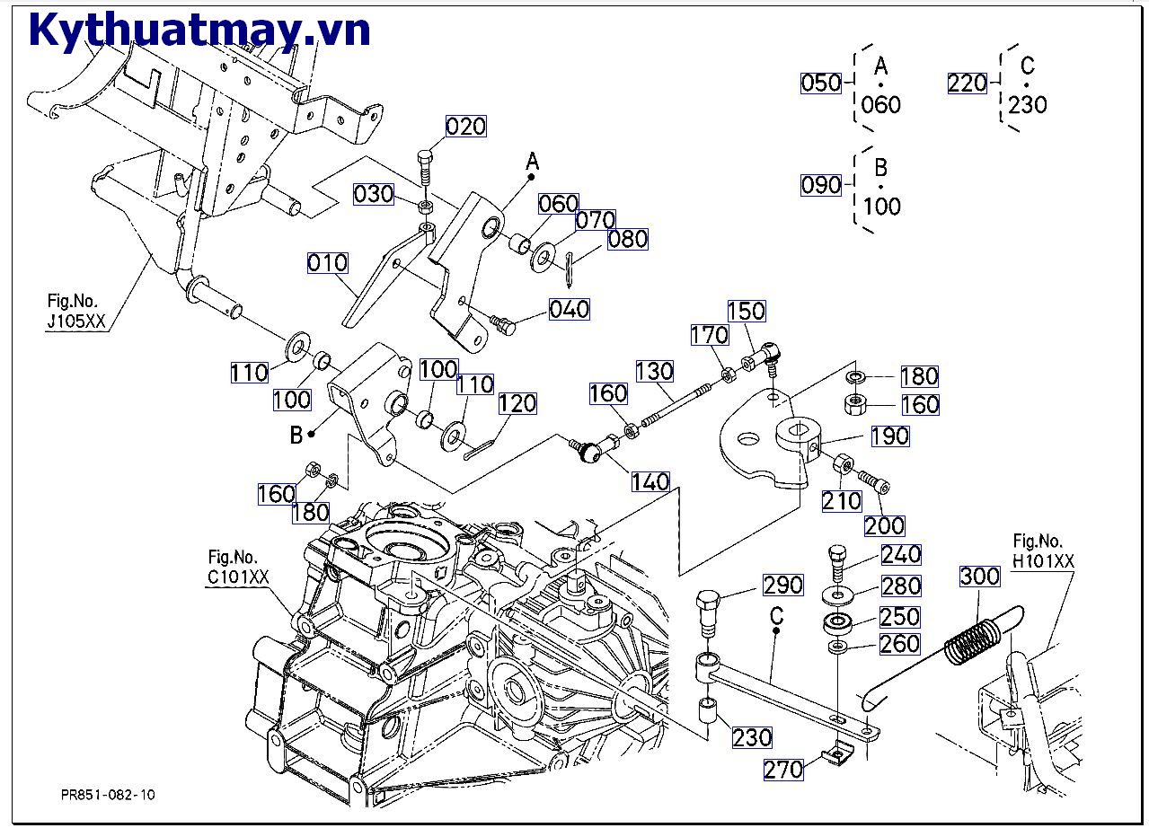 cần thay đổi tốc độ bộ HST